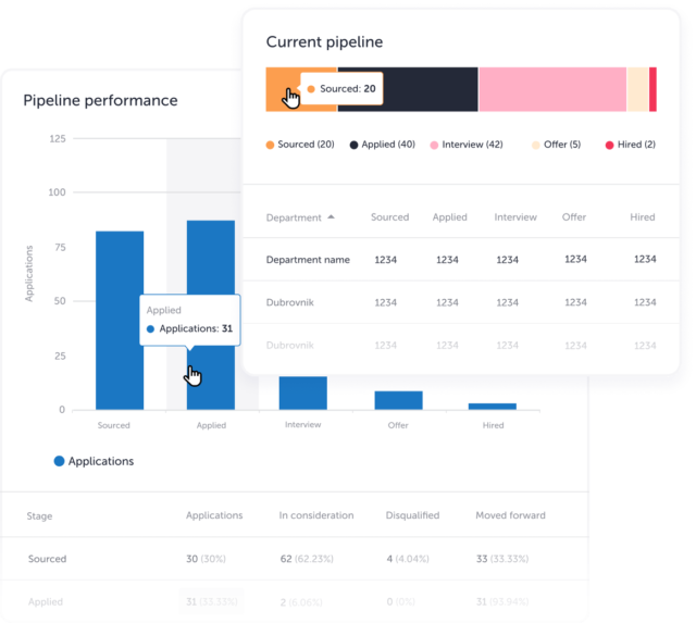 Modern & Simple Applicant Tracking System | Talentlyft