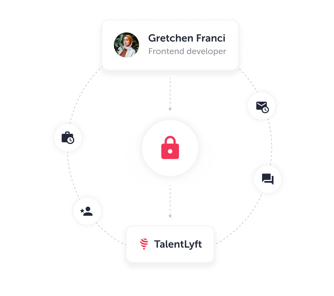 TalentLyft security & privacy